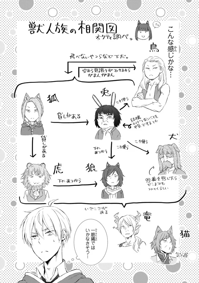 Seija Musou - Sarariiman, Isekai de Ikinokoru Tame ni Ayumu Michi Chap 75.2 - Next Chap 76.2